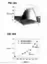 Fig. 14 - Thermal sensing fiber devices