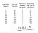 Fig. 24 - Flexible and in-band signaling for nested preamble