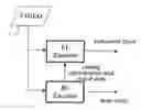 Fig. 01 - Inter-layer prediction method for video signal
