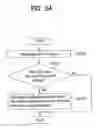 Fig. 31 - Method and apparatus for decoding/encoding a video signal