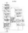 Fig. 04 - WIRELESS COMMUNICATION APPARATUS AND WIRELESS COMMUNICATION METHOD