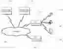 Fig. 01 - PRIVATE BRANCH EXCHANGE SYSTEMS AND METHODS