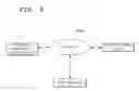 Fig. 07 - PERSONAL INFORMATION MANAGING DEVICE FOR FALSIFICATION PREVENTION OF PERSONAL INFORMATION AND NON REPUDIATION OF PERSONAL INFORMATION CIRCULATION