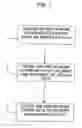 Fig. 02 - Systems and methods for simultaneous integrated multiencrypted rotating key communication