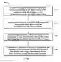 Fig. 02 - Method and system for near-duplicate image searching