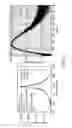 Fig. 23 - Optical devices including resonant cavity structures