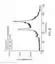 Fig. 27 - Optical devices including resonant cavity structures