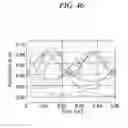 Fig. 26 - OPTICAL WAVEGUIDE-TYPE WAVELENGTH DISPERSION COMPENSATION DEVICE AND MANUFACTURING METHOD THEREOF