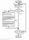 Fig. 01 - Image forming apparatus with image forming condition control feature based on difference in patch densities