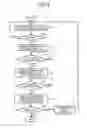 Fig. 06 - Apparatus and method of controlling an image forming apparatus