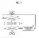 Fig. 07 - Apparatus and method of controlling an image forming apparatus
