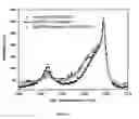 Fig. 04 - METHOD FOR THE MANUFACTURE OF NANOPARTICLES ON A CARBON SURFACE AND PRODUCTS THEREFROM