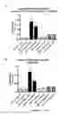 Fig. 02 - Immunological targeting of pathological Tau proteins