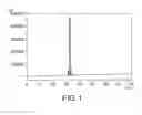 Fig. 02 - AQUEOUS PREPARATION COMPRISING eMIP AS ACTIVE INGREDIENT