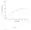 Fig. 09 - Compositions and methods for treatment of angiogenesis in pathological lesions