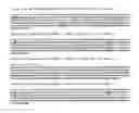 Fig. 33 - INTERFERON LAMBDA FUSION POLYPEPTIDES