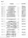 Fig. 05 - Antisense Oligonucleotides Against VR1
