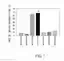 Fig. 02 - Lactic acid bacterium having effect of lowering blood uric acid level