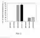 Fig. 03 - Lactic acid bacterium having effect of lowering blood uric acid level