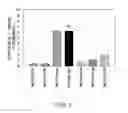 Fig. 04 - Lactic acid bacterium having effect of lowering blood uric acid level