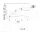 Fig. 05 - Lactic acid bacterium having effect of lowering blood uric acid level