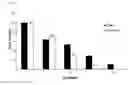 Fig. 09 - Water Soluble Curcumin-Based Compounds