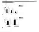 Fig. 06 - MEANS AND METHODS FOR ENHANCING DIFFERENTIATION OF HAEMATOPOIETIC PROGENITOR CELLS