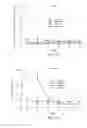 Fig. 18 - Inhibition of angiogenesis