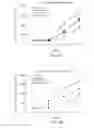 Fig. 23 - Inhibition of angiogenesis