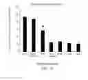 Fig. 48 - Inhibition of angiogenesis