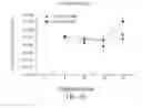 Fig. 60 - Inhibition of angiogenesis