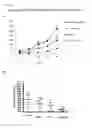 Fig. 16 - Compositions and methods for diagnosing and treating cancer
