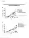 Fig. 18 - Compositions and methods for diagnosing and treating cancer