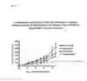 Fig. 20 - Compositions and methods for diagnosing and treating cancer