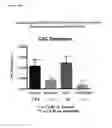 Fig. 22 - Compositions and methods for diagnosing and treating cancer