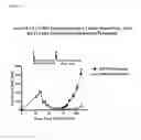 Fig. 23 - Compositions and methods for diagnosing and treating cancer
