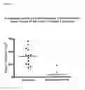 Fig. 24 - Compositions and methods for diagnosing and treating cancer