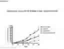 Fig. 25 - Compositions and methods for diagnosing and treating cancer