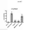 Fig. 02 - Polysaccharide compositions and methods of use for the treatment and prevention of disorders associated with progenitor cell mobilization