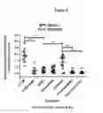 Fig. 05 - Polysaccharide compositions and methods of use for the treatment and prevention of disorders associated with progenitor cell mobilization