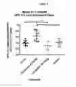 Fig. 06 - Polysaccharide compositions and methods of use for the treatment and prevention of disorders associated with progenitor cell mobilization
