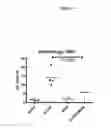 Fig. 07 - Polysaccharide compositions and methods of use for the treatment and prevention of disorders associated with progenitor cell mobilization