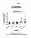 Fig. 08 - Polysaccharide compositions and methods of use for the treatment and prevention of disorders associated with progenitor cell mobilization