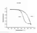 Fig. 22 - Engineered antibody constant domain molecules
