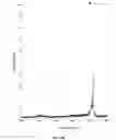 Fig. 13 - Targeted antimicrobial moieties