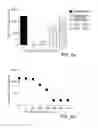 Fig. 04 - VASCULAR ENDOTHELIAL CELL GROWTH FACTOR ANTAGONISTS