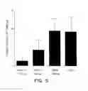 Fig. 06 - VASCULAR ENDOTHELIAL CELL GROWTH FACTOR ANTAGONISTS