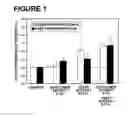 Fig. 02 - Agent For Growing Fibroblasts