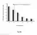 Fig. 06 - Genetically stable recombinant modified vaccinia ankara (rMVA) vaccines and methods of preparation thereof