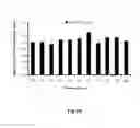 Fig. 08 - Genetically stable recombinant modified vaccinia ankara (rMVA) vaccines and methods of preparation thereof